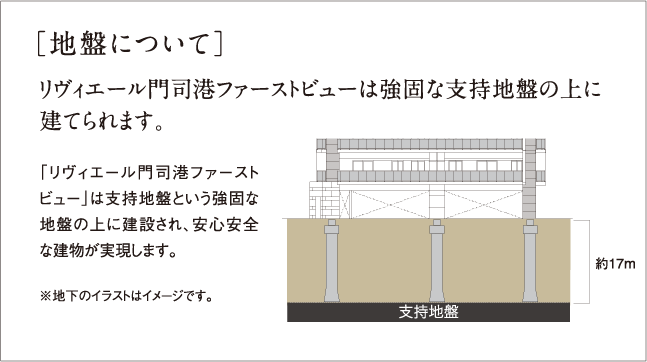 地盤について