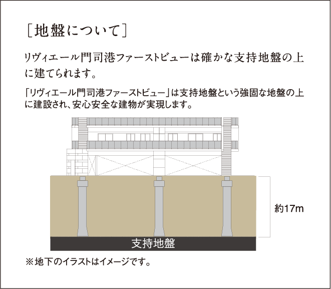 地盤について