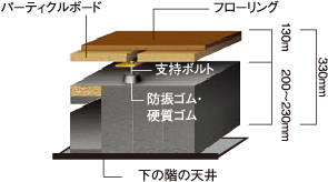 置床式二重床・二重天井構造の断面図